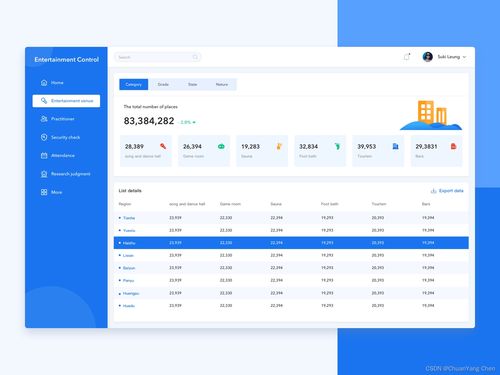 Web产品仪表盘设计案例精选与设计要点解析
